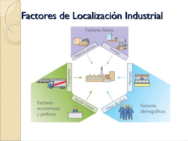 Plantas industriales