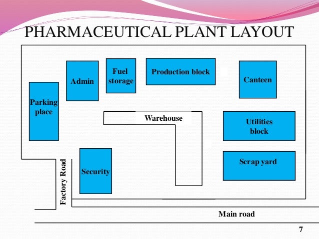 Layout Design Of Pharmaceutical Industry | plant support service layouts Layout Design Of Pharmaceutical Industry | plant support service layouts