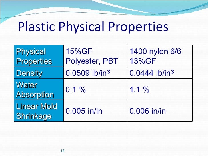 Plastics Mechanical Properties