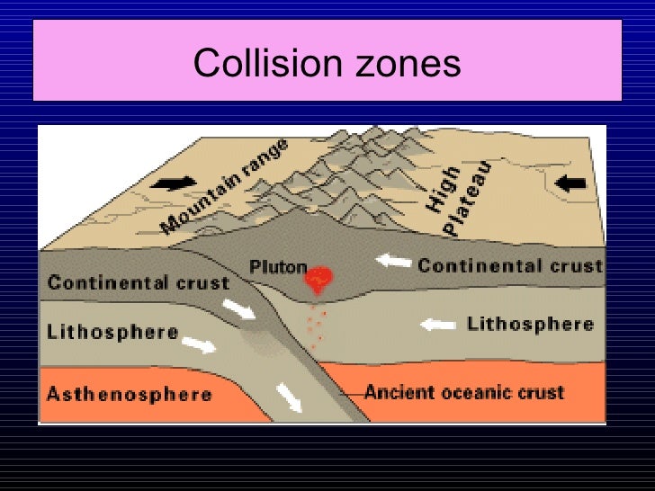 characteristics of plate margins and volcanoes Convergent plate boundaries sections of the ring of fire, subduction zones that surround much of the pacific ocean, are underwater submarine volcanoes at these. characteristics of plate margins and volcanoes Convergent plate boundaries sections of the ring of fire, subduction zones that surround much of the pacific ocean, are underwater submarine volcanoes at these.
