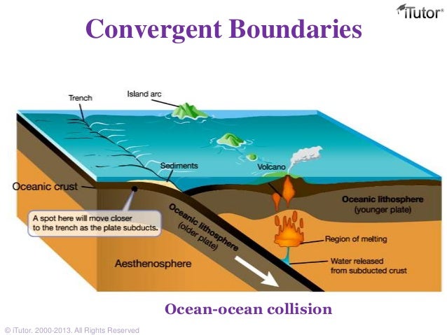 Plate Tectonics II