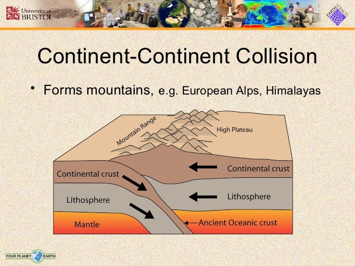 Plate tectonics slides re
