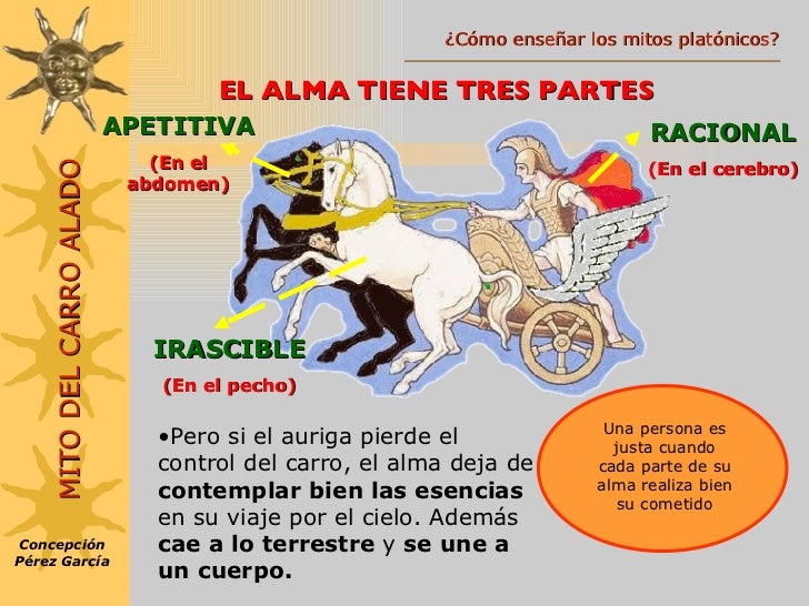 Plat n. Pensamiento y mitos.