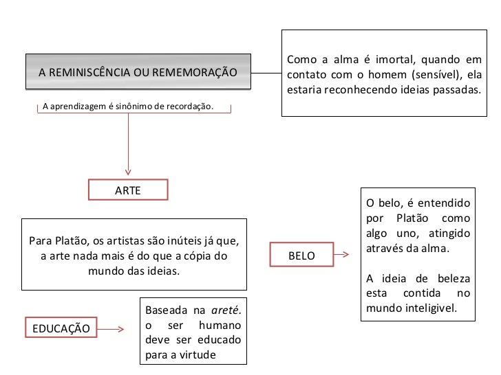 Plat u00e3o Ideias De Platão ~ Plat u00e3o