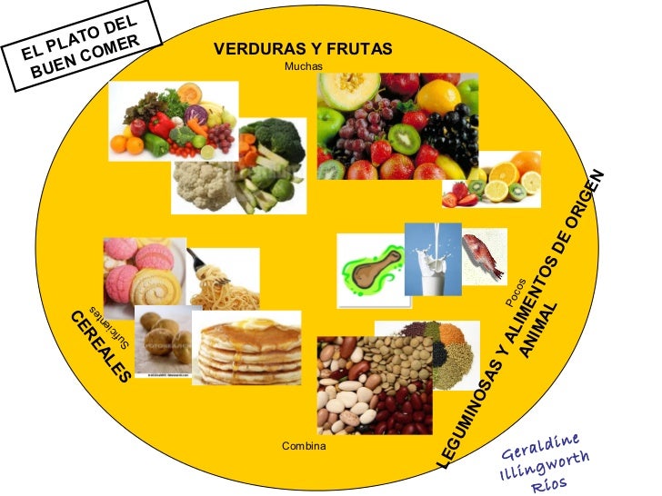 Plato del buen comer