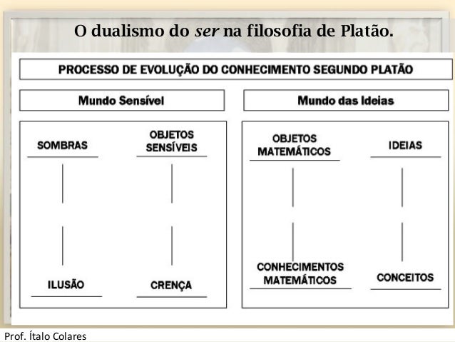 Plat u00e3o e a teoria das ideias Ideias De Platão ~ Plat u00e3o e a teoria das ideias