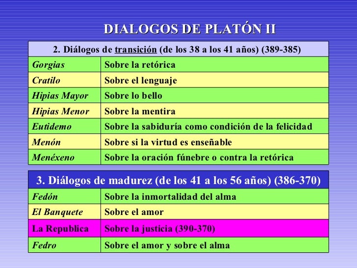 Platon Introducción