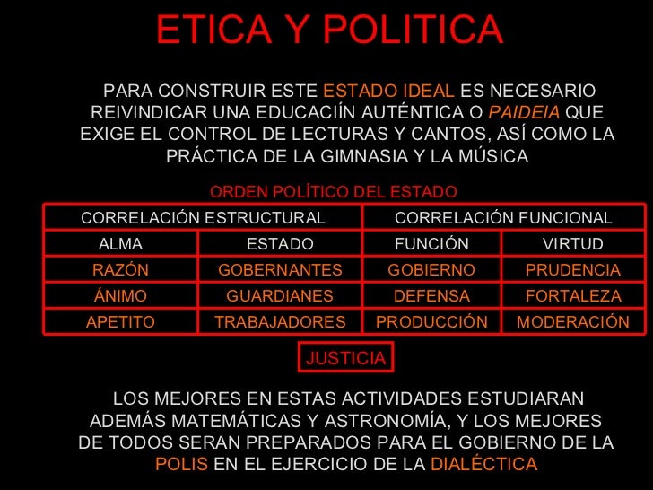 http://image.slidesharecdn.com/platonslideshare-091031145559-phpapp01/95/la-filosofia-de-platon-19-728.jpg?cb=1257001928