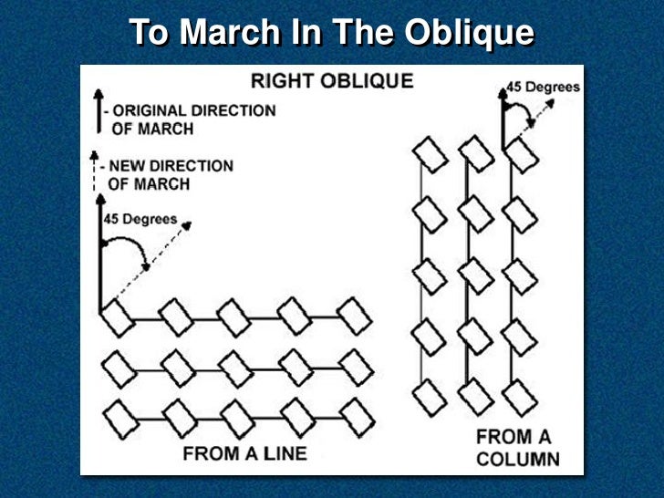 Marching in the oblique