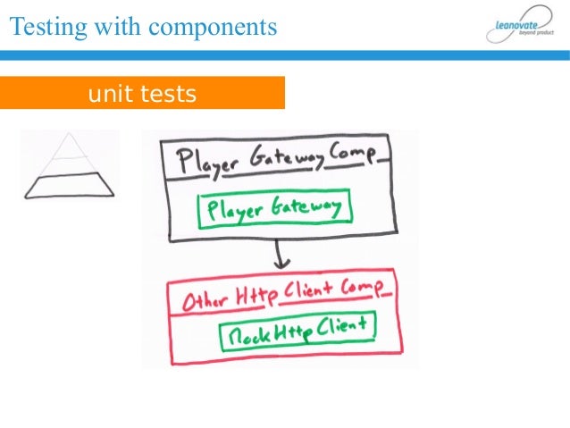 Testing with components