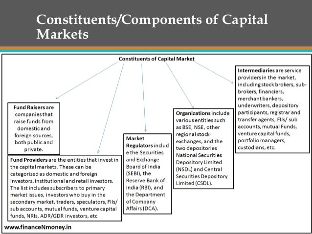 stock market credit and capital formation