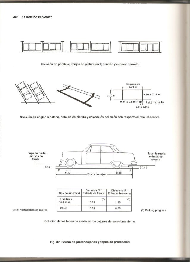 Plazola estacionamientos
