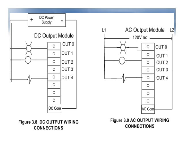 Plc Wiring Diagrams from image.slidesharecdn.com