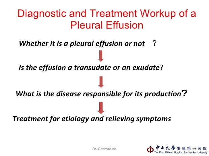 SEARCH AND BUY THIS PRODUCT Pleural Effusions