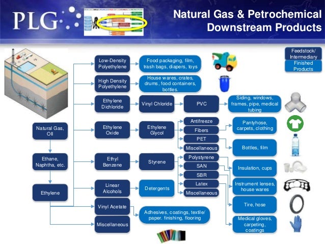 Natural Gas Structure Natural Gas Structure