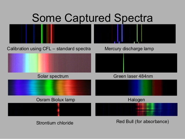 plots-spectroscope-sasta-presentation-2013-5-638.jpg