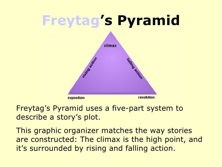 plot structure powerpoint plot structure powerpoint