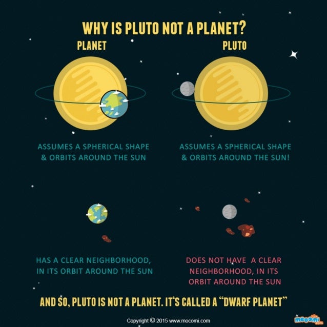 essay on why pluto is not a planet essay on why pluto is not a planet