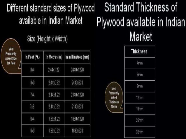 Market Survey on Plywood
