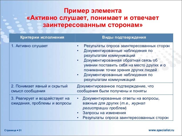 Пример связанной организации Пример связанной организации