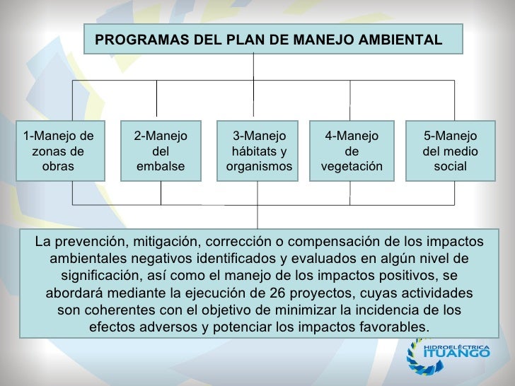 Plan De Adecuación Y Manejo Ambiental es.slideshare.net