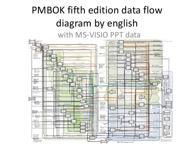 visio data flow diagram microsoft visio data flow diagram microsoft free engine visio data flow diagram microsoft visio data flow diagram microsoft free engine
