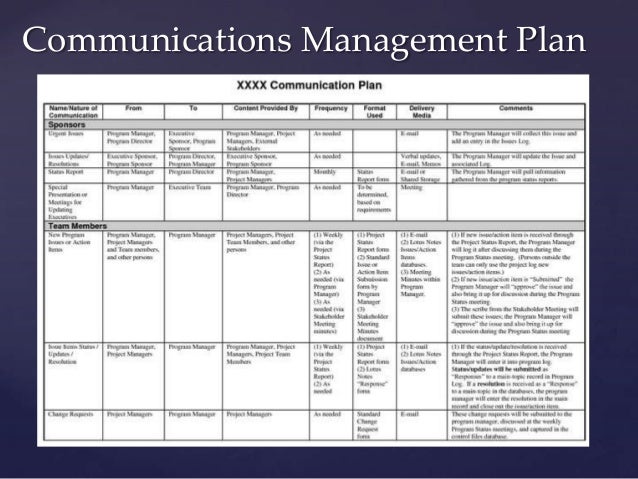 Download Pmbok Project Management Plan Template Gantt Chart Excel Download Pmbok Project Management Plan Template Gantt Chart Excel