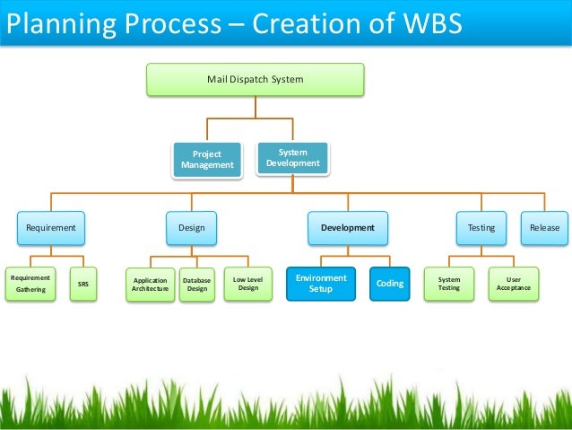 How To Design A Software Project Architecture How To Design A Software Project Architecture