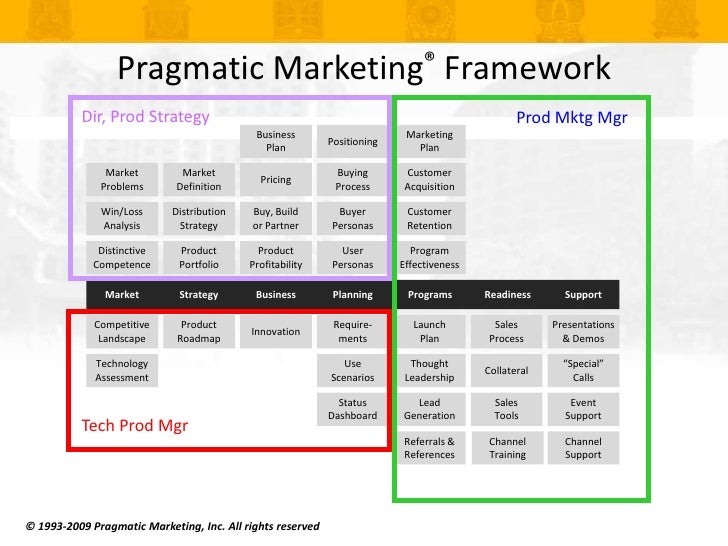 marketing dashboard