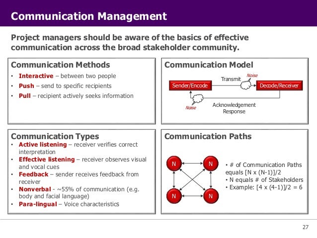 pmi project management pmi project management