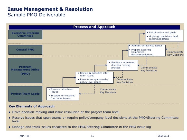examples of agenda for meetings