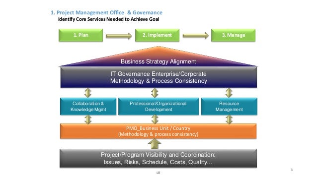 a project management overview of the a project management overview of the