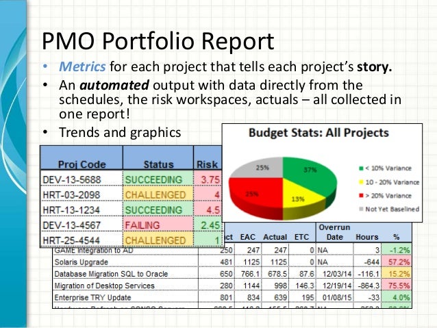 Pmo software tools image