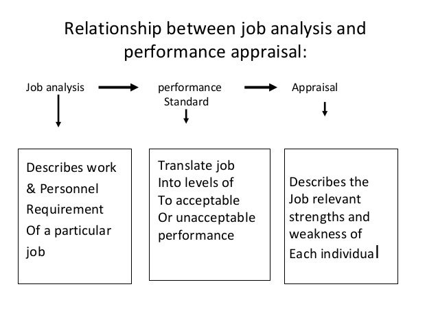 Employee essay improving relations