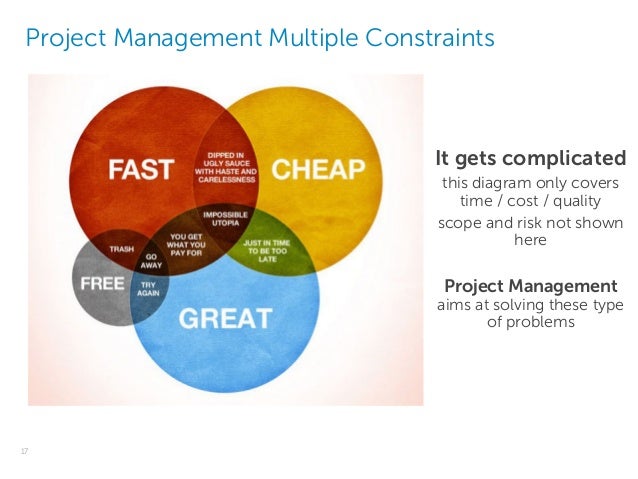 iron triangle project management iron triangle project management