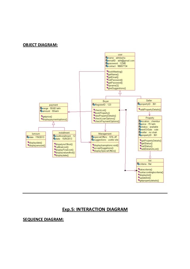 Real Estate Property Management System Real Estate Property Management System