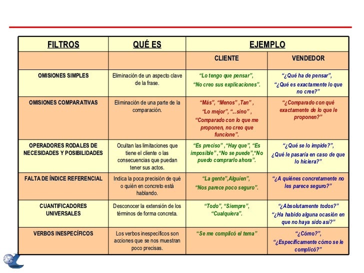 PNL y Comunicacion