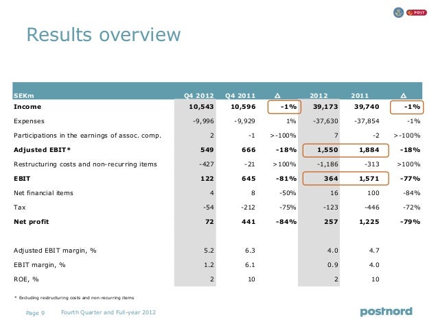 year end report sle postnord year end report 2012 year end report sle postnord year end report 2012