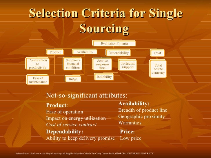 single terms source contract