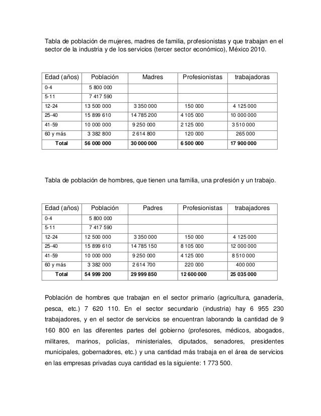 HOMBRES Y MUJERES MEXICO hombres y mujeres mexico: