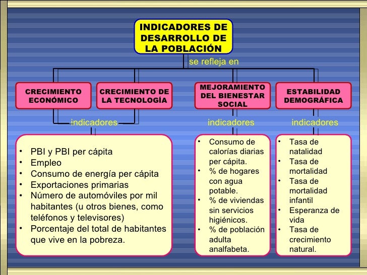 Población y calidad de vida