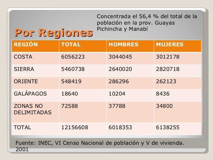 Poblacion Ecuatoriana