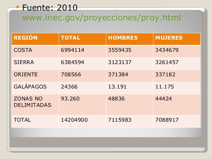 Poblacion Ecuatoriana