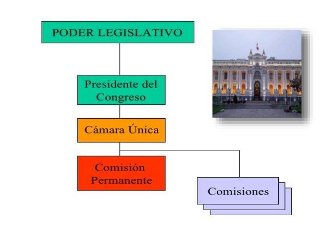 Poder Legislativo
