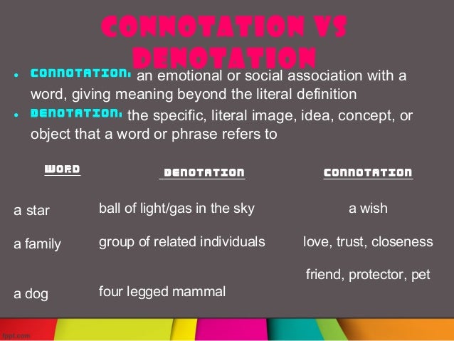 List of connotations and denotations image