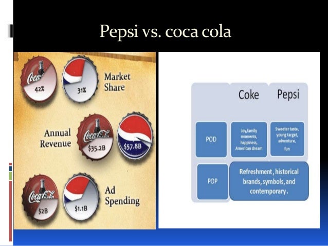 executive summary coke and pepsi executive summary coke and pepsi