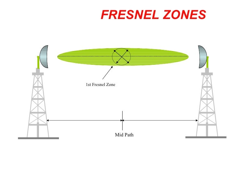 what is point to point microwave link