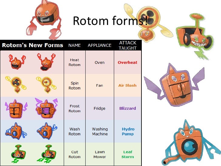 Rotom Evolution Chart