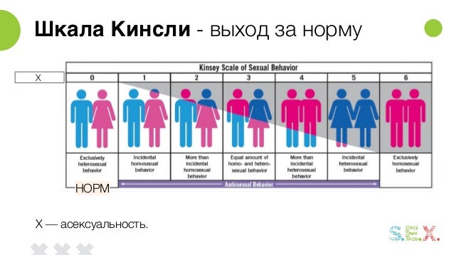 Смотреть Асексуальность видео Смотреть Асексуальность видео