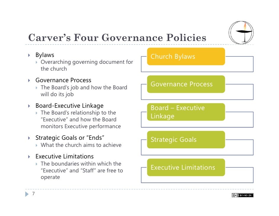 PolicyBased Governance